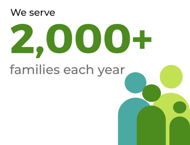 We server 2,000 families each year